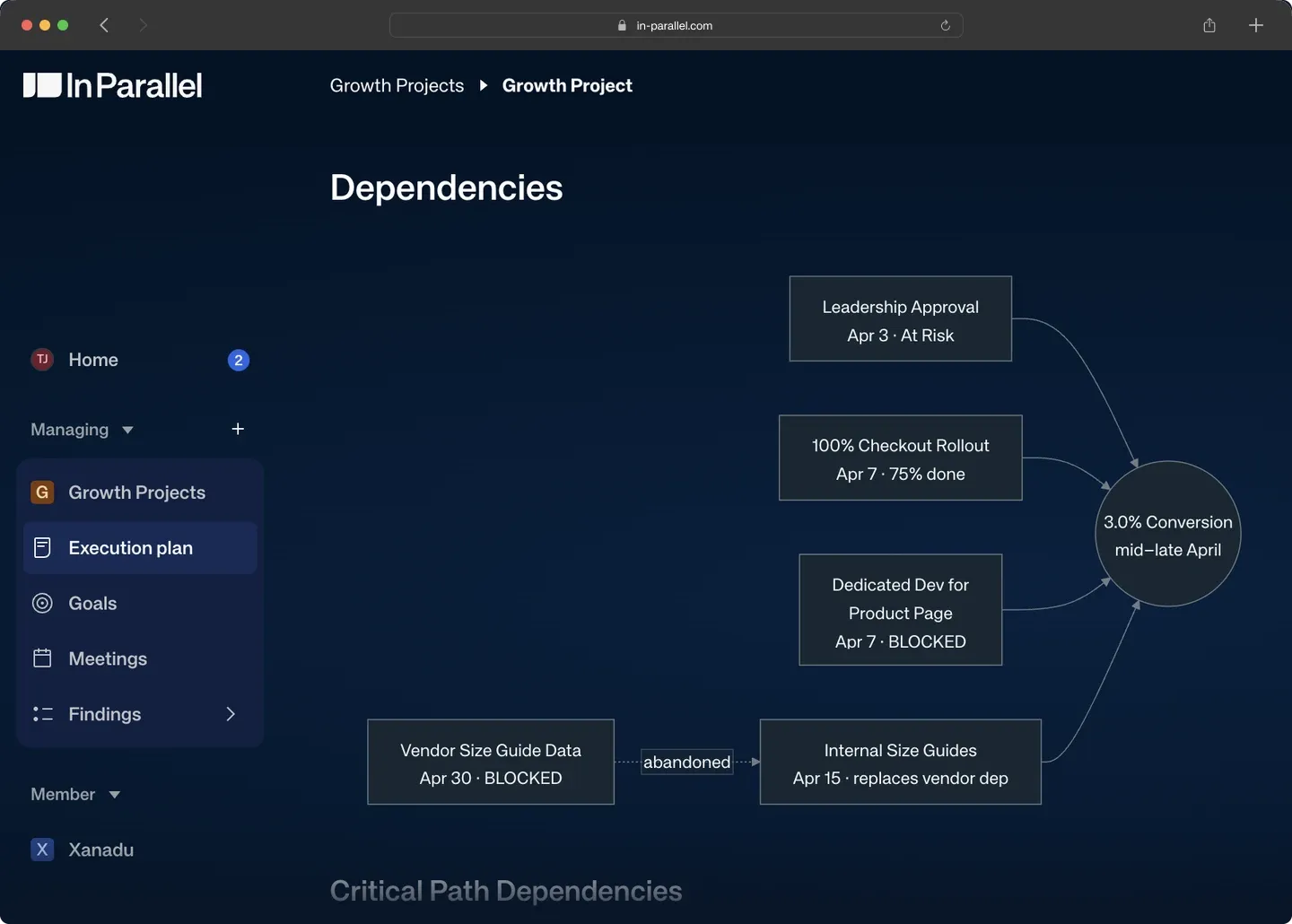 Mermaid diagrams in Execution Plans
