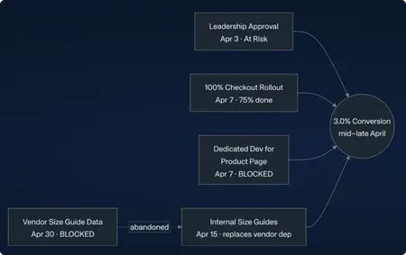 Mermaid diagram in an execution plan