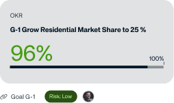 96% progress — Grow Residential Market Share